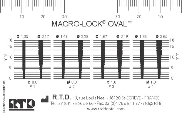 Kit Macro - Lock Oval - Imagen 4