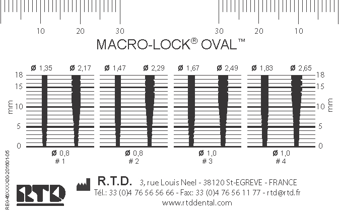 Pernos Macro-Lock Oval - Unidad - Imagen 2